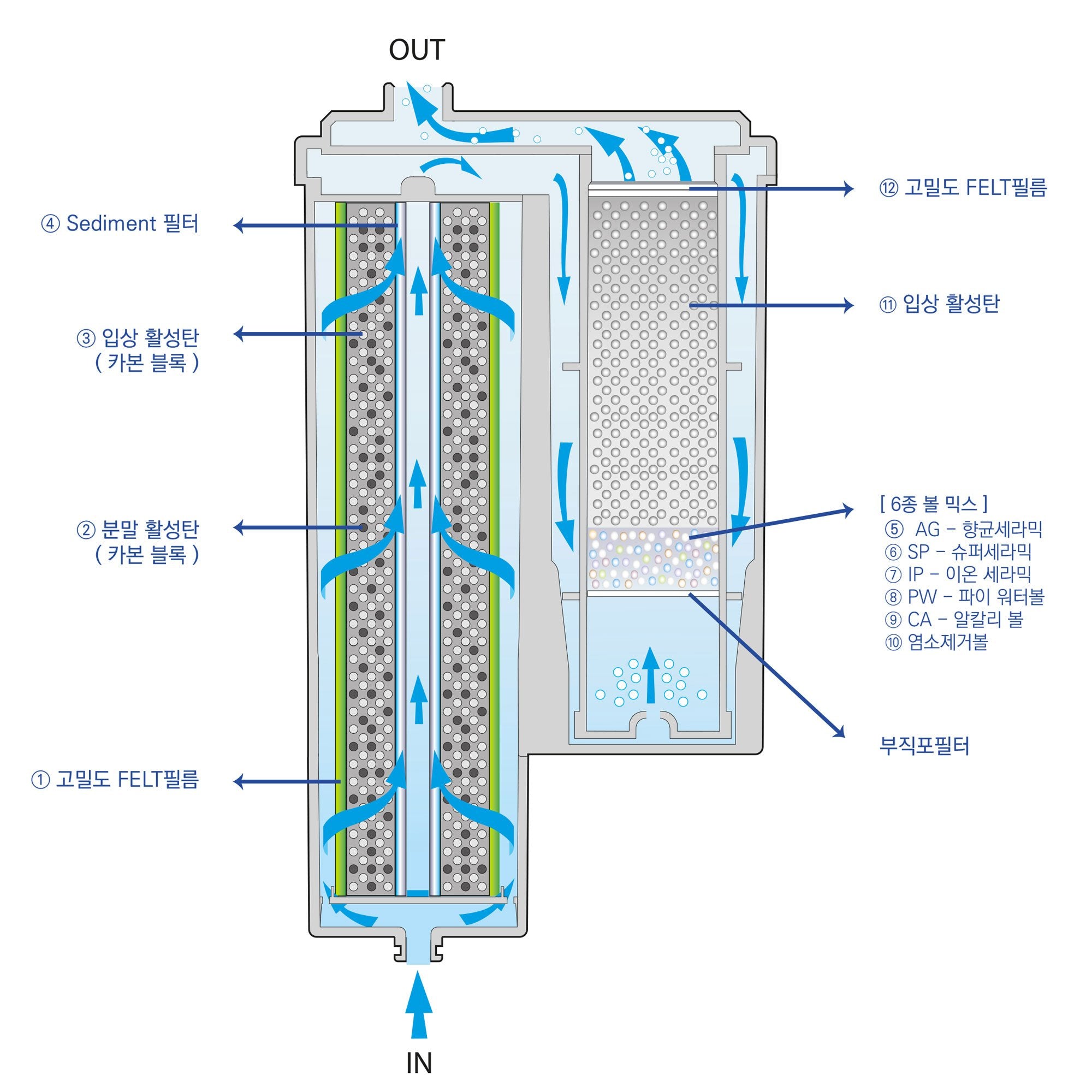 스마트 7000A